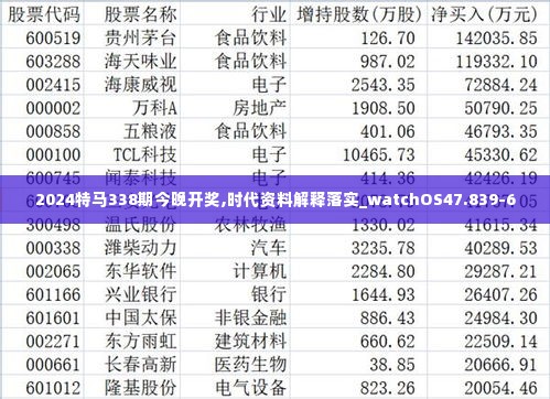 2024特马338期今晚开奖,时代资料解释落实_watchOS47.839-6
