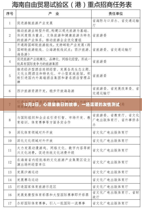 心理量表日,友情测试的温暖篇章