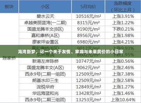 海湾新梦,友情、家庭与未来房价的温馨日常