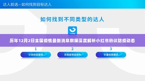 历年12月2日全国疫情最新消息深度解析与小红书防疫动态热议摘要