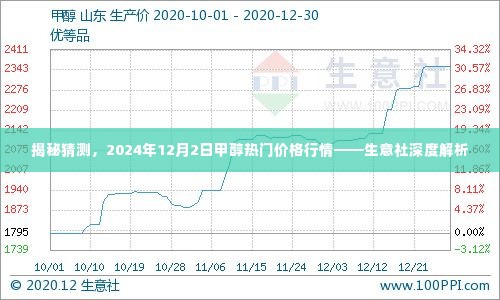 生意社深度解析,揭秘甲醇热门价格行情预测(2024年12月2日)