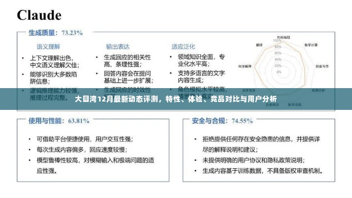 大目湾12月全方位评测,特性、体验、竞品对比及用户深度分析