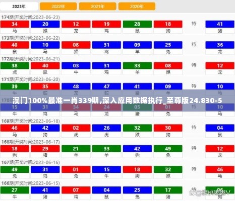 澳门100%最准一肖339期,深入应用数据执行_至尊版24.830-5