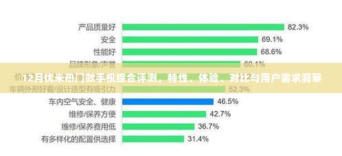 12月优米热门手机全面评测，特性、体验、对比及用户需求深度剖析