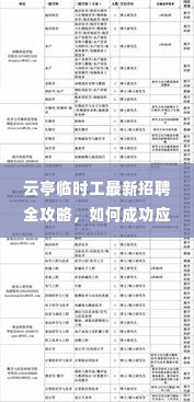 云亭临时工招聘全攻略,成功应聘指南(2024年12月岗位)