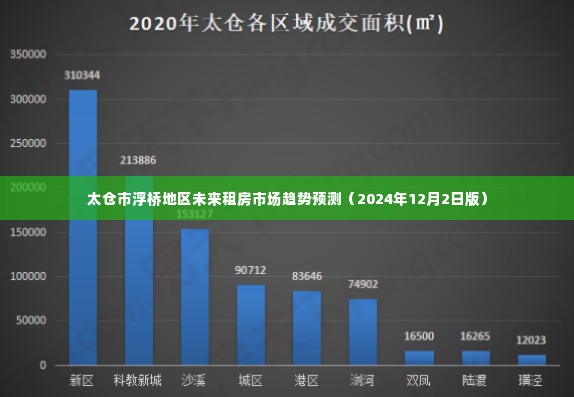 太仓浮桥地区未来租房市场趋势展望(2024年预测)
