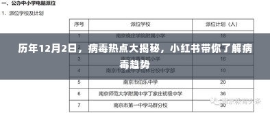历年病毒热点大揭秘,小红书带你洞悉病毒趋势