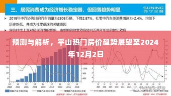 平山热门房价趋势展望至2024年,预测与解析