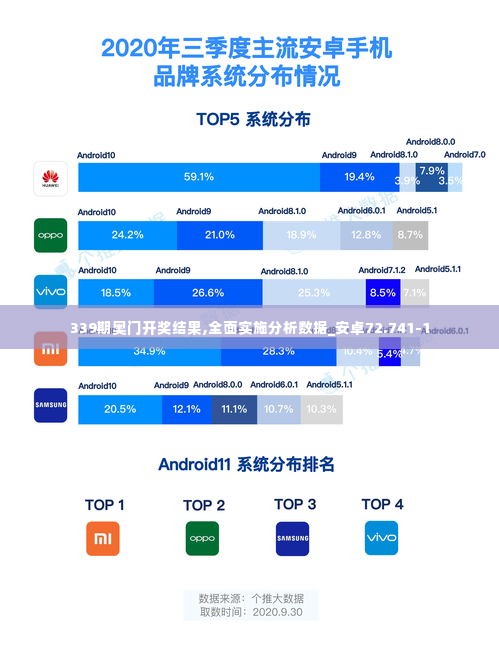 339期奥门开奖结果,全面实施分析数据_安卓72.741-1