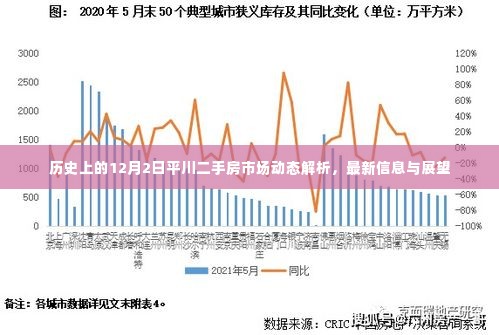 历史上的平川二手房市场动态解析,最新信息、展望与回顾(12月2日)