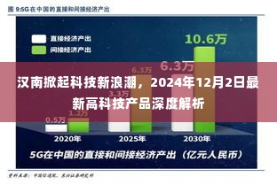 汉南科技新浪潮,最新高科技产品深度解析(2024年12月2日)