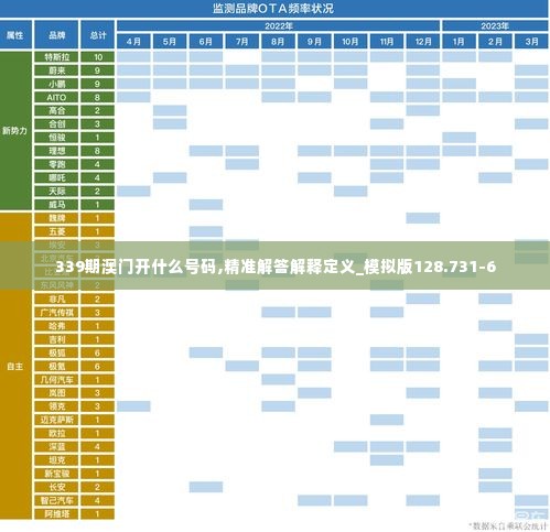339期澳门开什么号码,精准解答解释定义_模拟版128.731-6