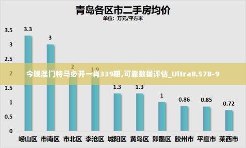 今晚澳门特马必开一肖339期,可靠数据评估_Ultra8.578-9