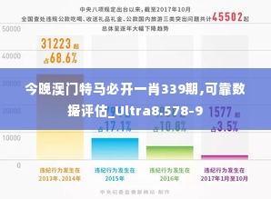 今晚澳门特马必开一肖339期,可靠数据评估_Ultra8.578-9