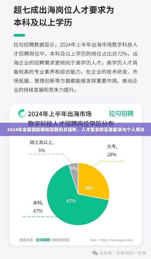 钢筋翻样人才招聘热点探析,人才需求深度解读与个人观点展望(附观点)