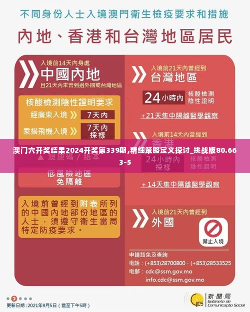 澳门六开奖结果2024开奖第339期,精细策略定义探讨_挑战版80.663-5