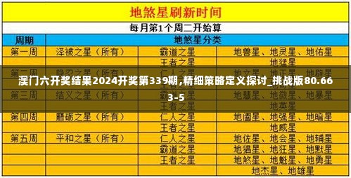 澳门六开奖结果2024开奖第339期,精细策略定义探讨_挑战版80.663-5