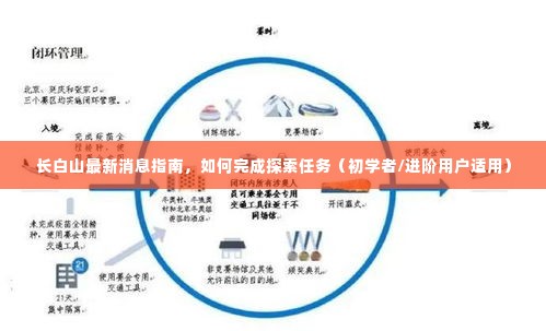 长白山探索指南,最新消息及任务攻略,适合初学者与进阶用户
