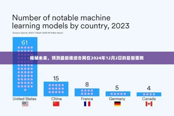 揭秘未来,预测插综合网在2024年崭新面貌展望