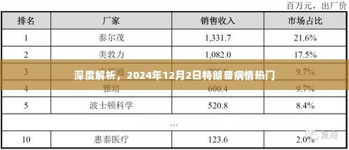 特朗普病情深度解析,聚焦2024年12月2日热点关注