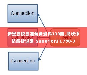 新奥最快最准免费资料339期,现状评估解析说明_Superior21.790-7