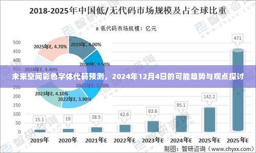 未来空间彩色字体代码趋势展望,2024年12月4日的预测与观点探讨