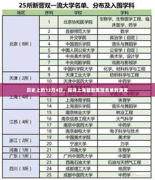 历史上的12月4日,上海最新医院名单演变探秘