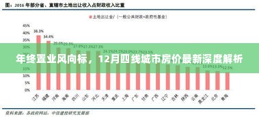 年终置业指南,四线城市房价深度解析及趋势预测