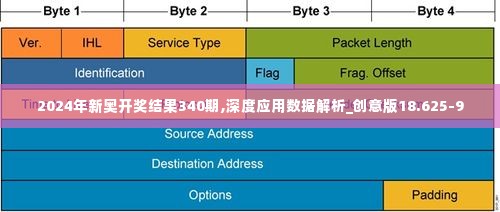 2024年新奥开奖结果340期,深度应用数据解析_创意版18.625-9