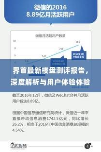 界首最新楼盘测评报告,深度解析与真实用户体验反馈