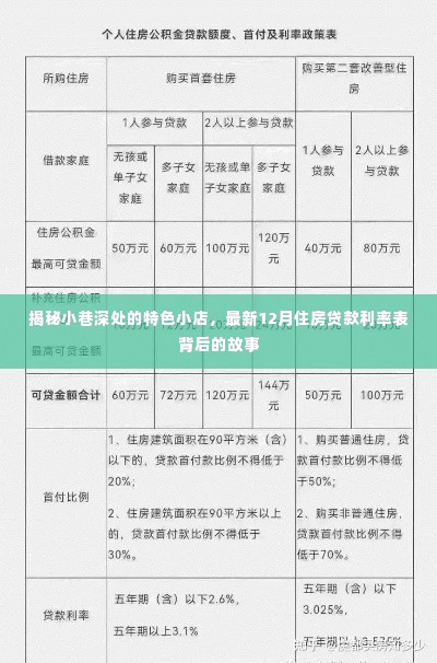 小巷深处的特色小店与住房贷款利率表背后的故事揭秘