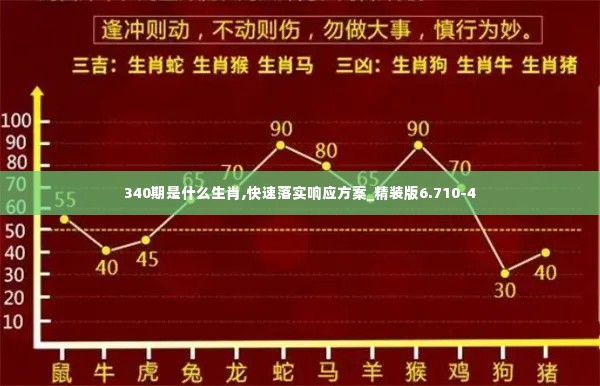340期是什么生肖,快速落实响应方案_精装版6.710-4