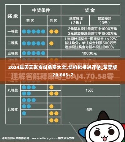 2024年天天彩资料免费大全,结构化推进评估_苹果版20.805-7