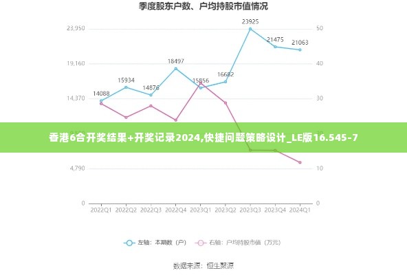 香港6合开奖结果+开奖记录2024,快捷问题策略设计_LE版16.545-7