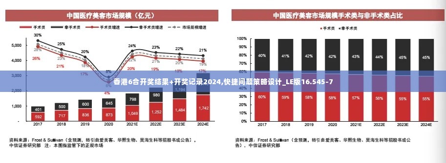 香港6合开奖结果+开奖记录2024,快捷问题策略设计_LE版16.545-7