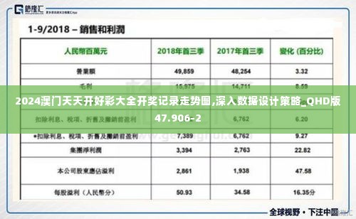 2024澳门天天开好彩大全开奖记录走势图,深入数据设计策略_QHD版47.906-2