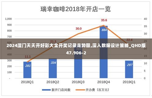 2024澳门天天开好彩大全开奖记录走势图,深入数据设计策略_QHD版47.906-2