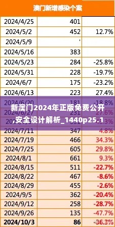 新澳门2024年正版免费公开,安全设计解析_1440p25.175-9