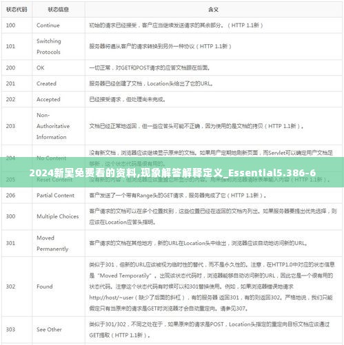 2024新奥免费看的资料,现象解答解释定义_Essential5.386-6