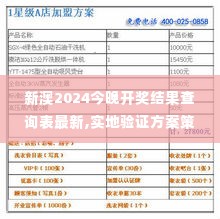新澳2024今晚开奖结果查询表最新,实地验证方案策略_领航款22.837-9