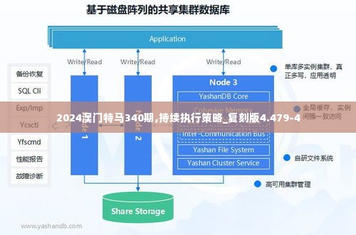 2024澳门特马340期,持续执行策略_复刻版4.479-4