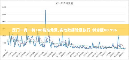 澳门一肖一特100精准免费,实地数据验证执行_创意版80.996
