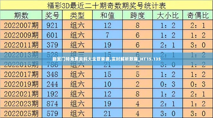 新奥门特免费资料大全管家婆,实时解析数据_HT15.135