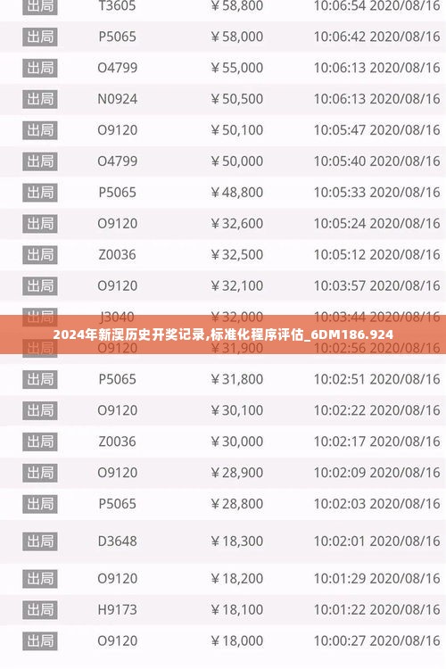 2024年新澳历史开奖记录,标准化程序评估_6DM186.924