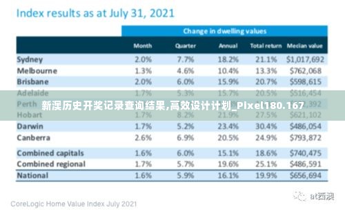 新澳历史开奖记录查询结果,高效设计计划_Pixel180.167