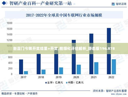 新澳门今晚开奖结果+开奖,精细化评估解析_静态版196.878