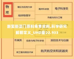 新奥新澳门原料免费资料,科学研究解释定义_UHD版22.933