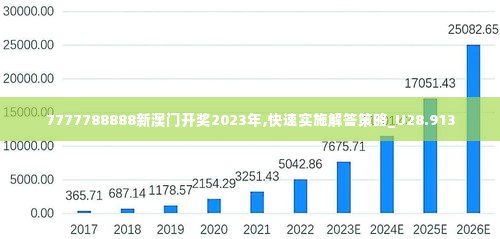 7777788888新澳门开奖2023年,快速实施解答策略_U28.913