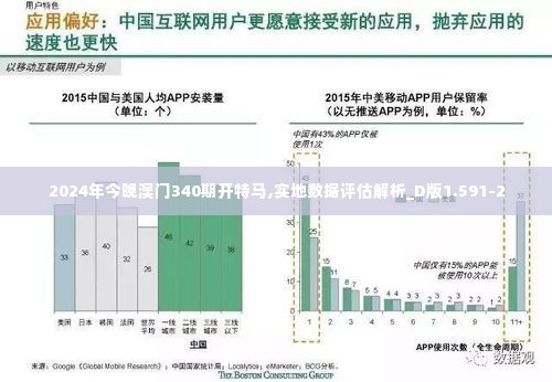 2024年今晚澳门340期开特马,实地数据评估解析_D版1.591-2