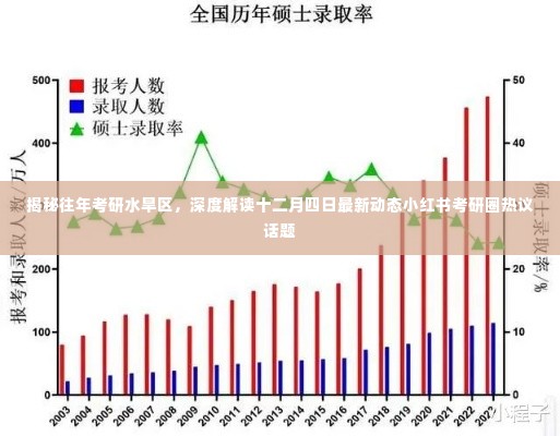 揭秘考研水旱区与最新动态,小红书考研圈热议揭秘往年考研水旱区及十二月四日最新动态解读